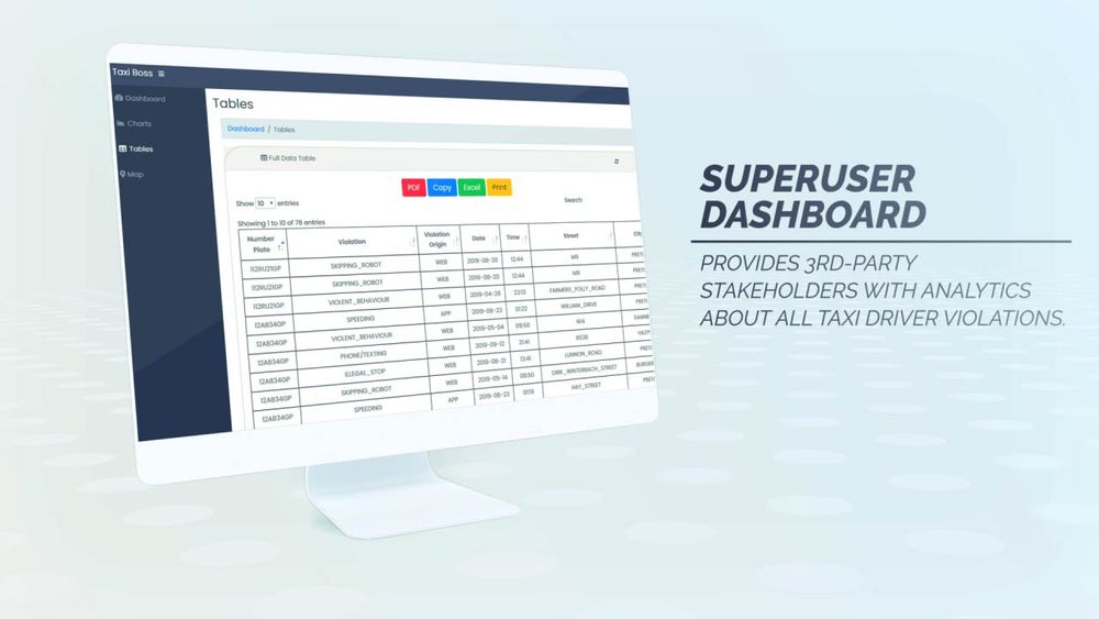 superuser